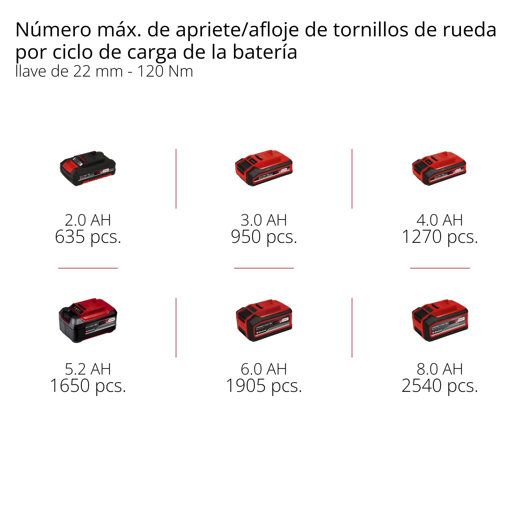 Einhell Professional Atornillador de impacto con batería TP-CW 18/260-C Li BL-Solo PXC (18 V, par 260 Nm, modo de parada automática, sin escobillas, sin batería)
