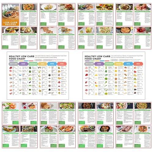 Auroscent Low Carb Food Chart & Keto Food List – Carb Tracker Guide for Weight Loss, Meal Planning Cheat Sheet with Meat, Fish, Dairy, Vegetables & Nutrition Info by Auroscent - Used condition - US$11.32