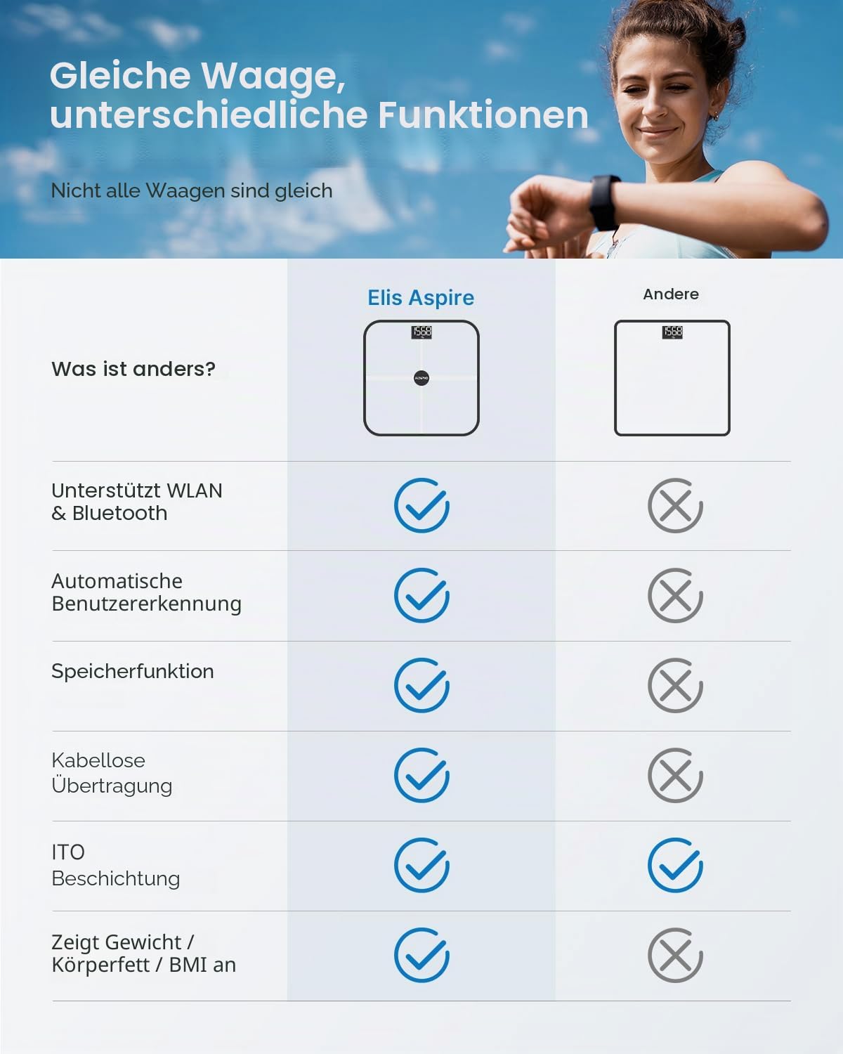 RENPHO Körperfettwaage WLAN Fitness Tracking Waage mit Körperfett und Muskelmasse, Personenwaage mit Körperfettanalyse & Überwacht 13 Körperwerte für Ihre Gesundheit