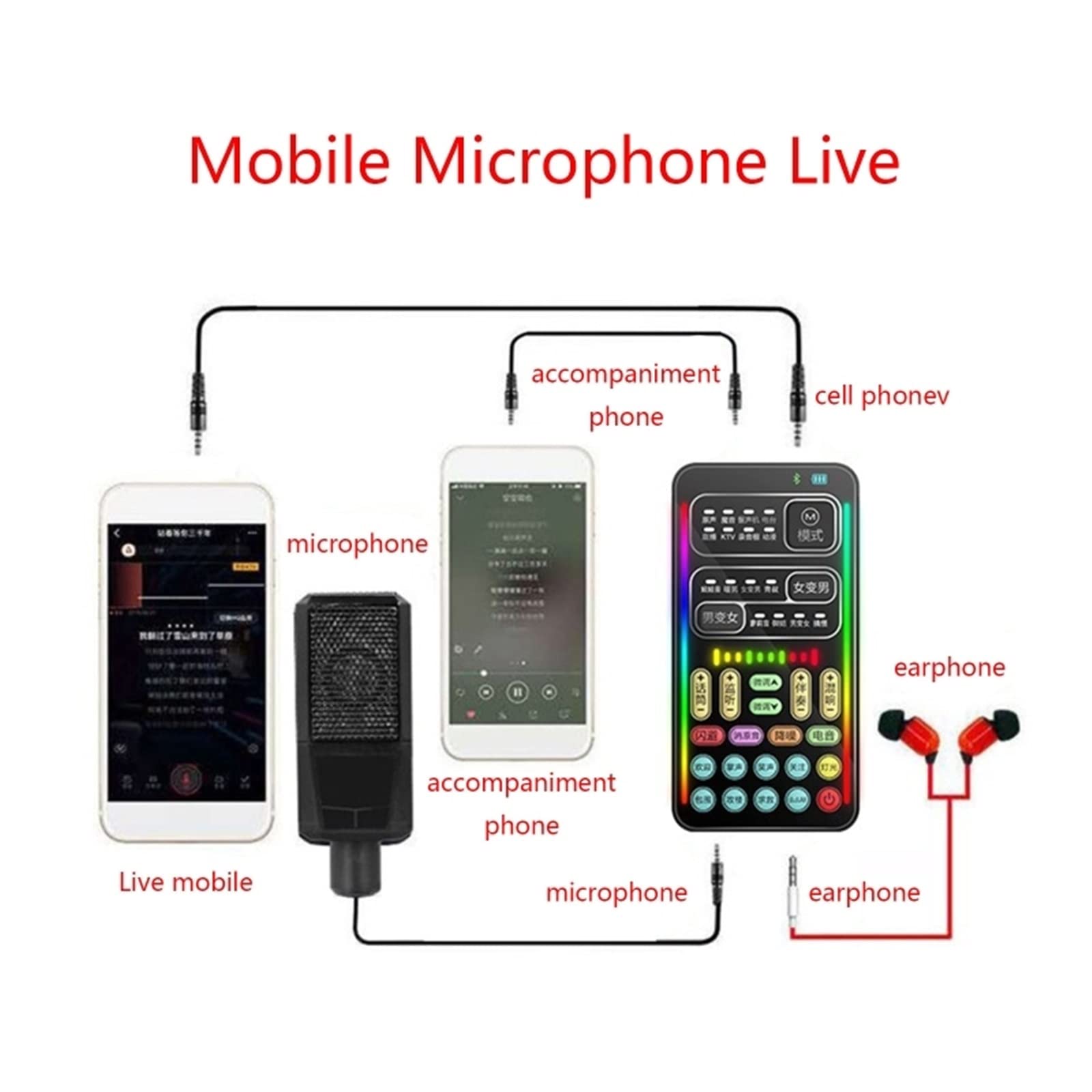 Mixeur Audio Professionnel, Carte Son en Direct, Casque USB Externe, Microphone, Carte Son De Diffusion en Direct pour Téléphone Portable, Ordinateur, Pc,