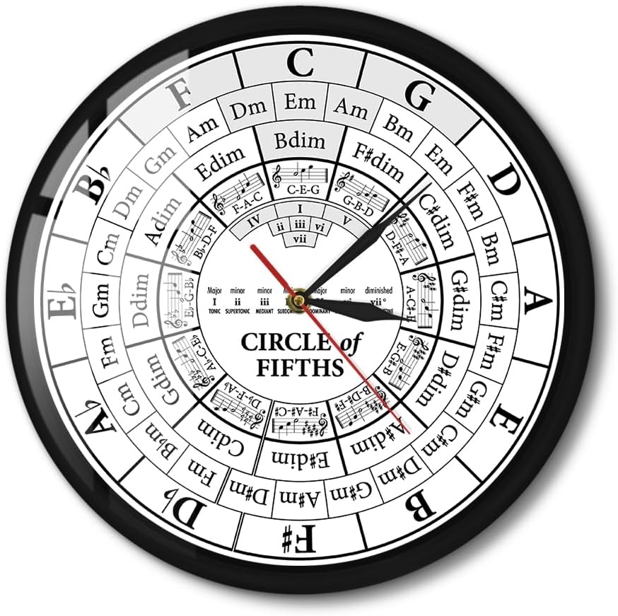 Circle of Fifths Metal Frame Wall Clock, Quiet Sweep Quartz Modern Hanging Wall Watch Musician Harmony Theory Music Study Wall Clock for Musician Composer Teaching Aid Living Room School