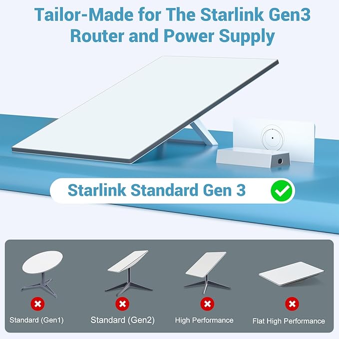 Soporte de pared para router Starlink Gen 3 y fuente de poder miniatura 4