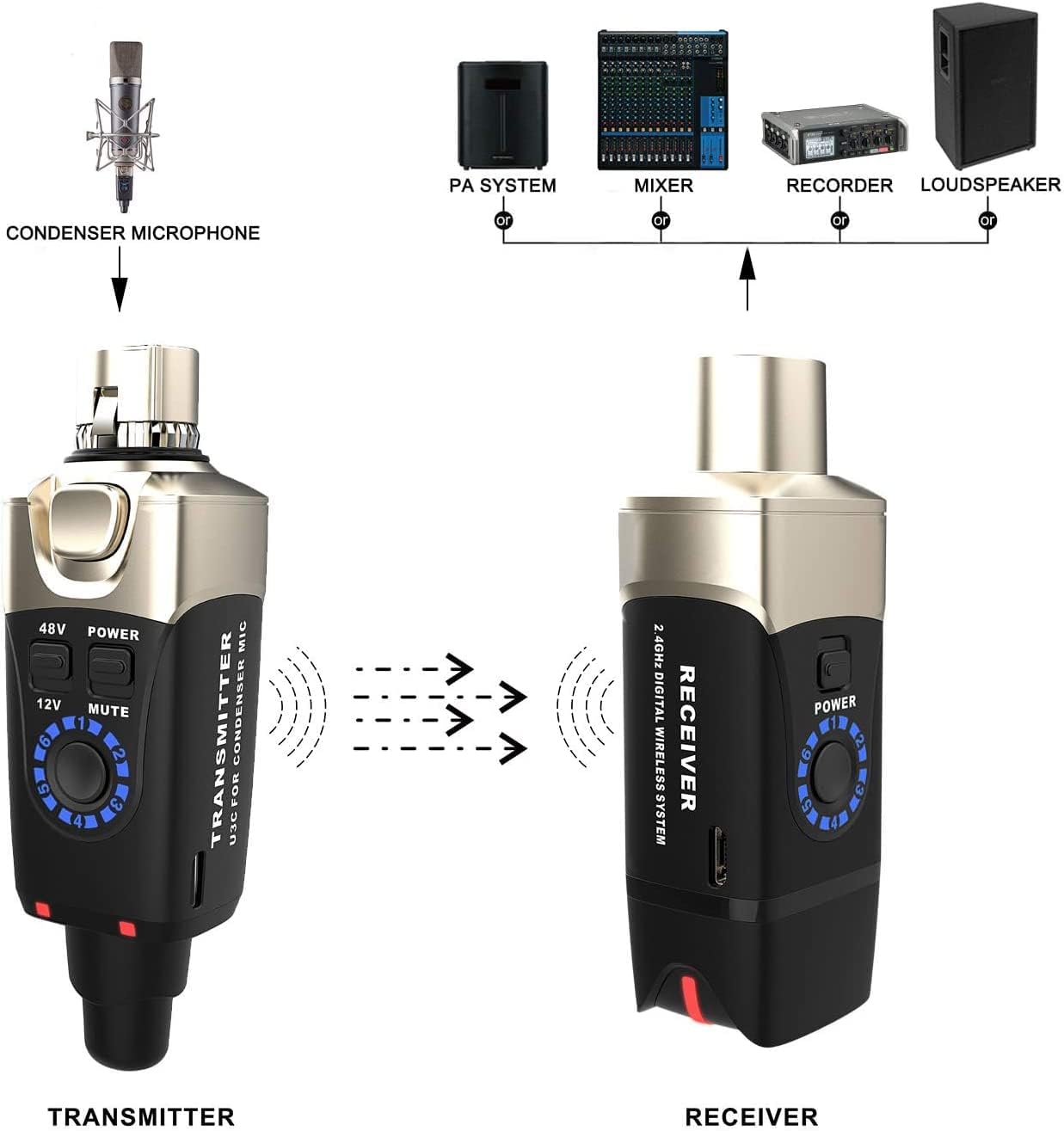 Xvive U3C Wireless Microphone System 2.4GHz Wireless XLR Transmitter and Receiver for Condenser Microphone - Image 4