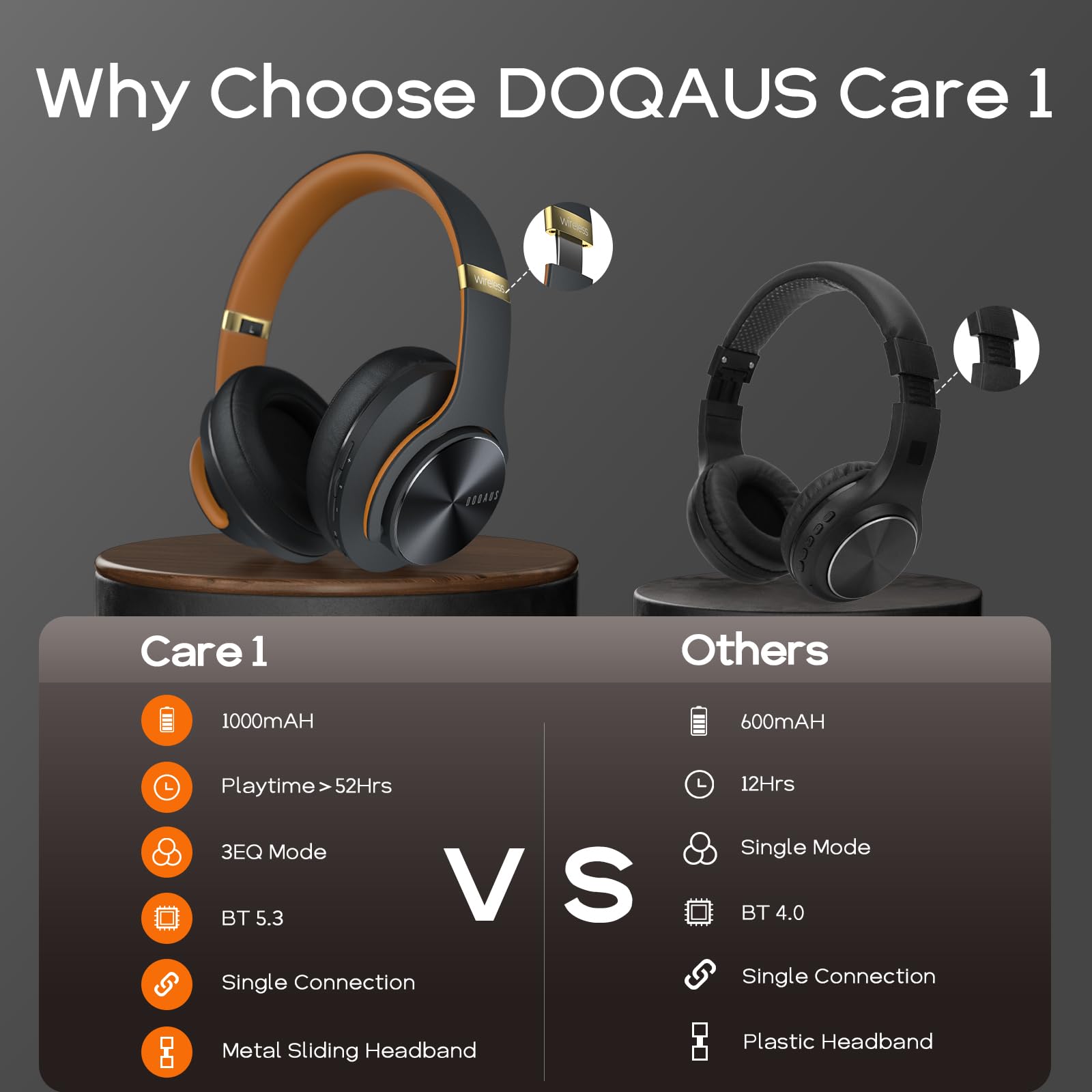 DOQAUS Cuffie Wireless Bluetooth,Cuffie Bluetooth Over Ear, 90 Ore Autonomia Cuffie Wireless,3 Modalità EQ con Memoria Morbida, Microfono Integrato cuffie per PC,Telefoni,IPad