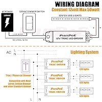 Vista 6 de PLUSPOE Tira de luz LED de 50 W regulable (4.15 A), magnética, transformador de 110 V CA a 12 V CC, fuente de alimentación de bajo voltaje