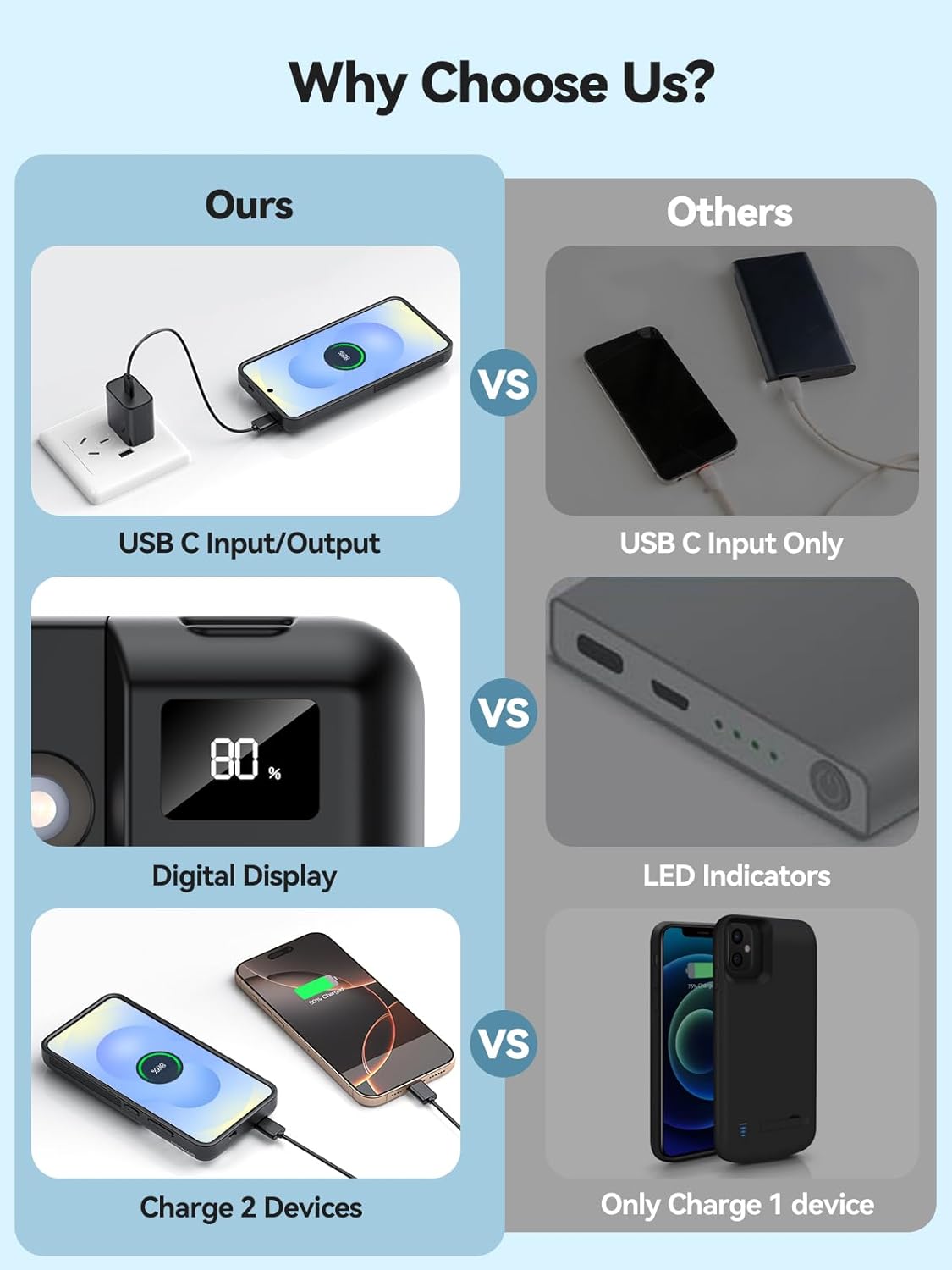 NEWDERY for Samsung Galaxy S25 Plus Battery Case 6.7", 10000mAh Portable Power Bank with LED Display, Qi Wireless Charger & 20W USB C Fast Charging, Sync-Data Supported Black