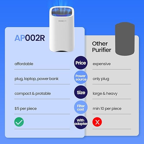 Miniatura 7 de Purificadores de aire pequeños para el hogar, mini purificador de aire para escritorio, dormitorio, oficina, automóvil, habitación, purificador de