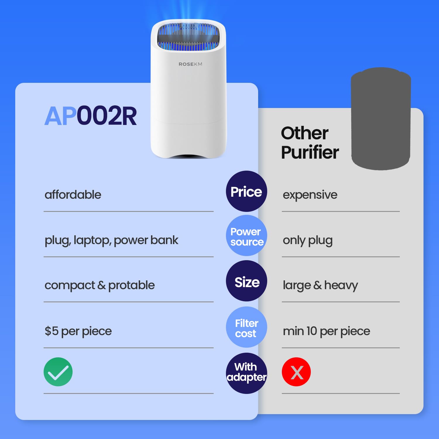 Piccoli purificatori d'aria per casa, mini purificatore d'aria per scrivania, camera da letto, ufficio, auto, stanza, purificatore d'aria HEPA portatile per fumo, polvere con luce notturna