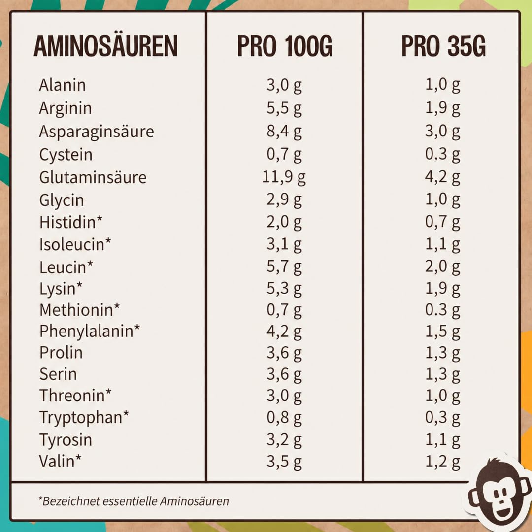 Vegan Protein Schoko | Keine Sucralose | Veganes Proteinpulver aus 4-Komponenten Pflanzliches Eiweißpulver - Laktosefrei, Glutenfrei - Ohne künstliche Aromen (2 Kg onhe Dosierlöffel)