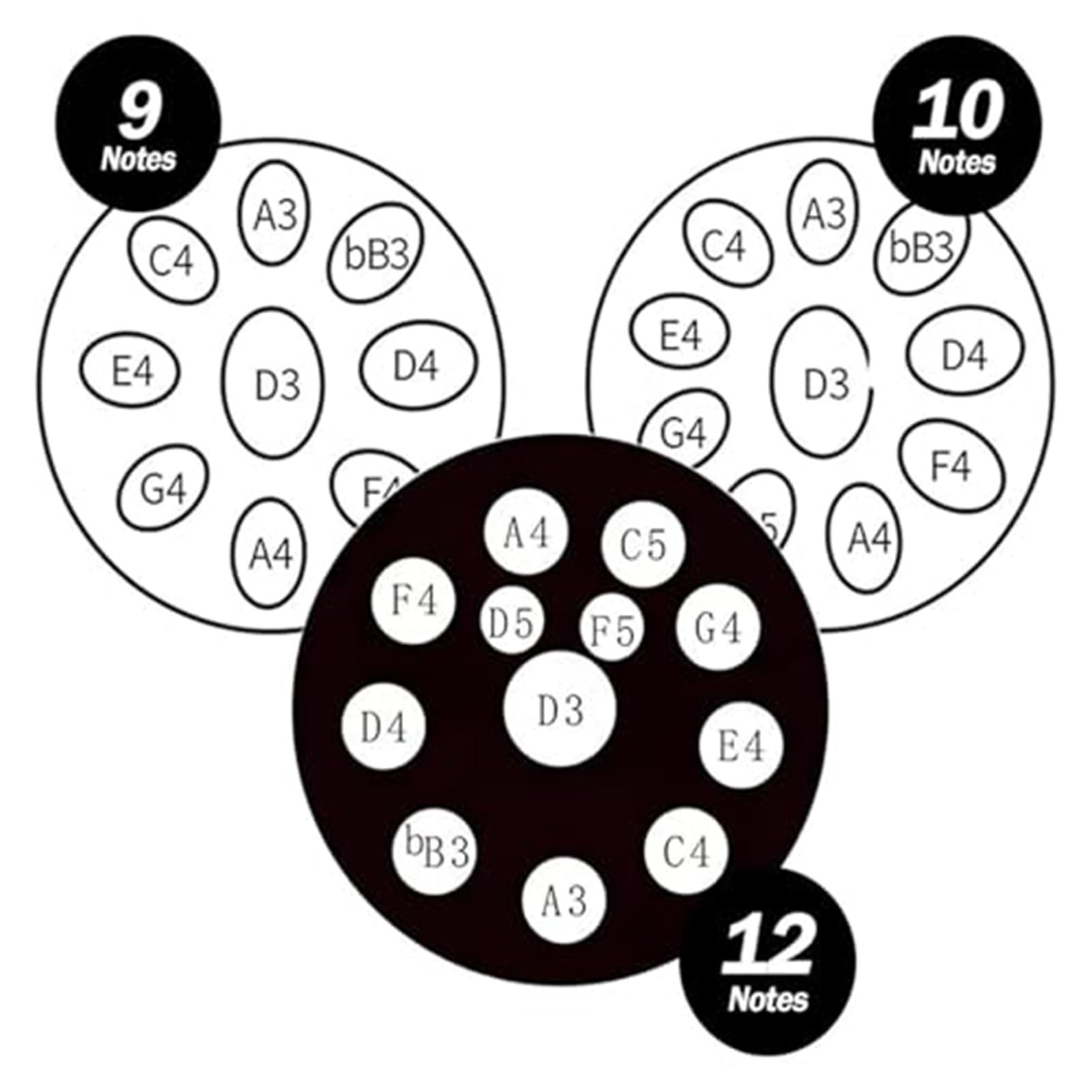 22-Zoll-Handpan-Sets, 9/10/12-Töne Mandala-Stahl-Hand Pan-Percussion-Instrumente, Handpan-Instrument In D-Moll Handtrommel Für Erwachsene, Für Meditation, Yoga(A,12 notes)
