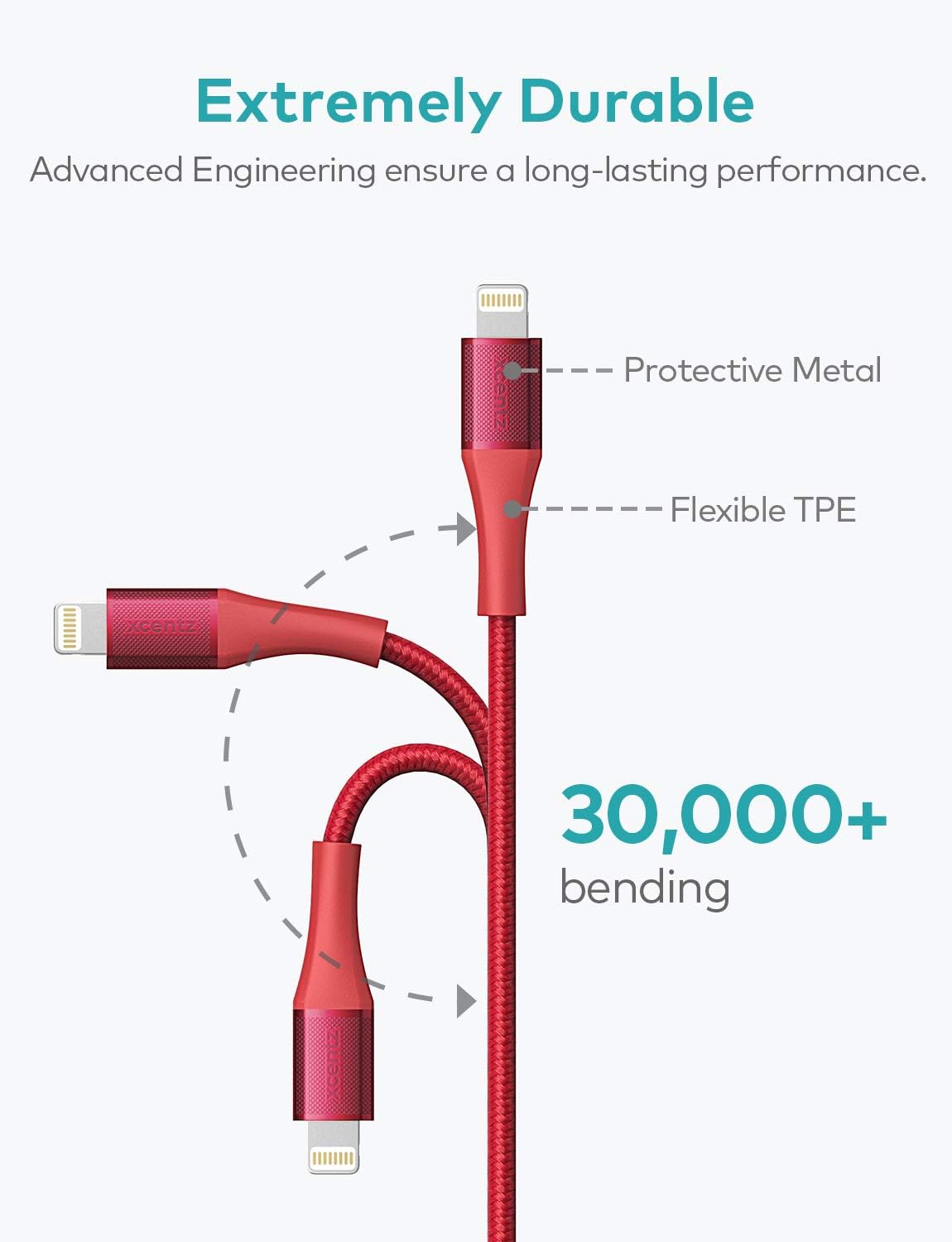 XCENTZ iPhone Charger 6ft 2 Pack, MFi Certified Lightning Cable Nylon Braided High-Speed Data Sync Cord with Metal Connector for iPhone 11/11 Pro/Pro max/X/XS/XR/XS Max, iPad Mini/Air, Red