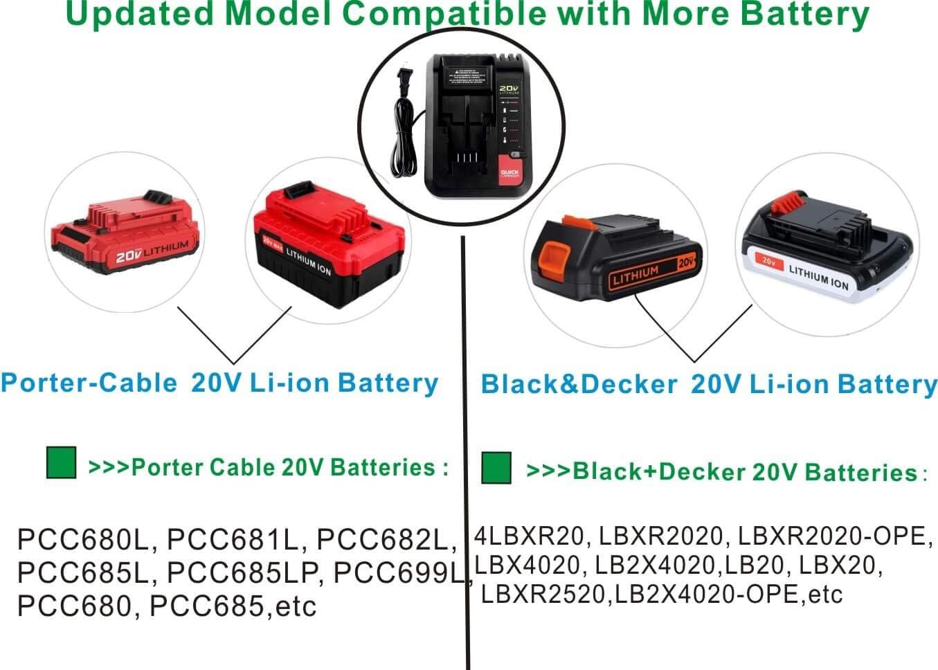 PCC692L Upgraded Replace Porter Cable or Black and Decker 20V MAX Lithium Battery Charger LCS1620 LCS1620B LBXR20CK BDCAC202B PCC691L Compatible with Battery PCC680L PCC681L PCC682L PCC685L - Image 4