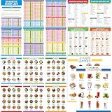 18 Sheets Diabetic Food List, Laminated Diabetes Breakfast/Lunch/Dinner Meal Plan, Grocery Lists & Food List with Carbs, Calories, and GI for Nutrition, Blood Sugar Control and Diabetes Management