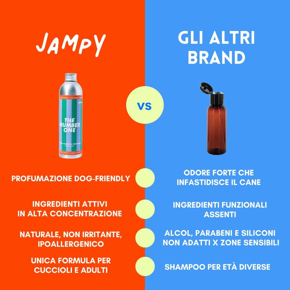 JAMPY Shampoo Cane Igienizzante Delicato. Ipoallergenico, Antiprurito, pH Bilanciato. Per Cani a Pelle Sensibile, Adatto Uso Frequente - 250 ml.