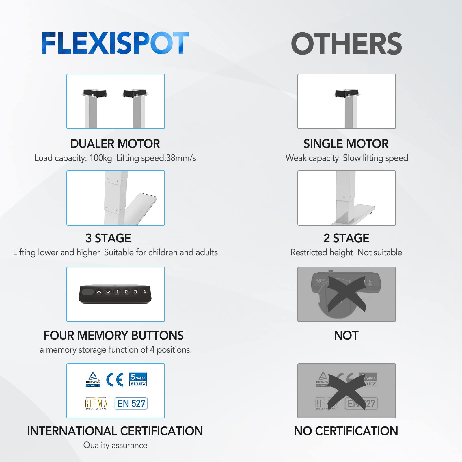 FLEXISPOT EC4 Scrivania Regolabile in Altezza con 2 Potenti Motori, 3 Livelli Telaio della Scrivania Standing Desk Scrivania Elettrica Scrivania Motorizzata con Tastiera Intelligente