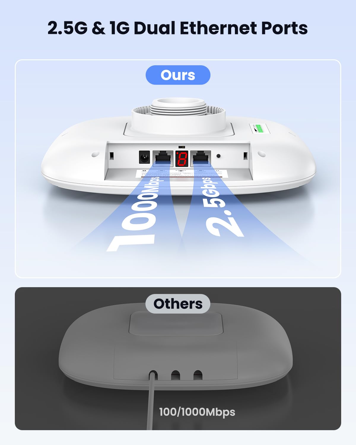 Pont sans fil AX3000 WiFi6 extérieur : Pont WiFi double bande ULNA 5 km avec LAN 1 x 2,5 Gbit/s + 1 x 1 Gbit/s, PoE 24 V, supports pour transmission PtP/PtMP vers grange/magasin/garage CPE806S