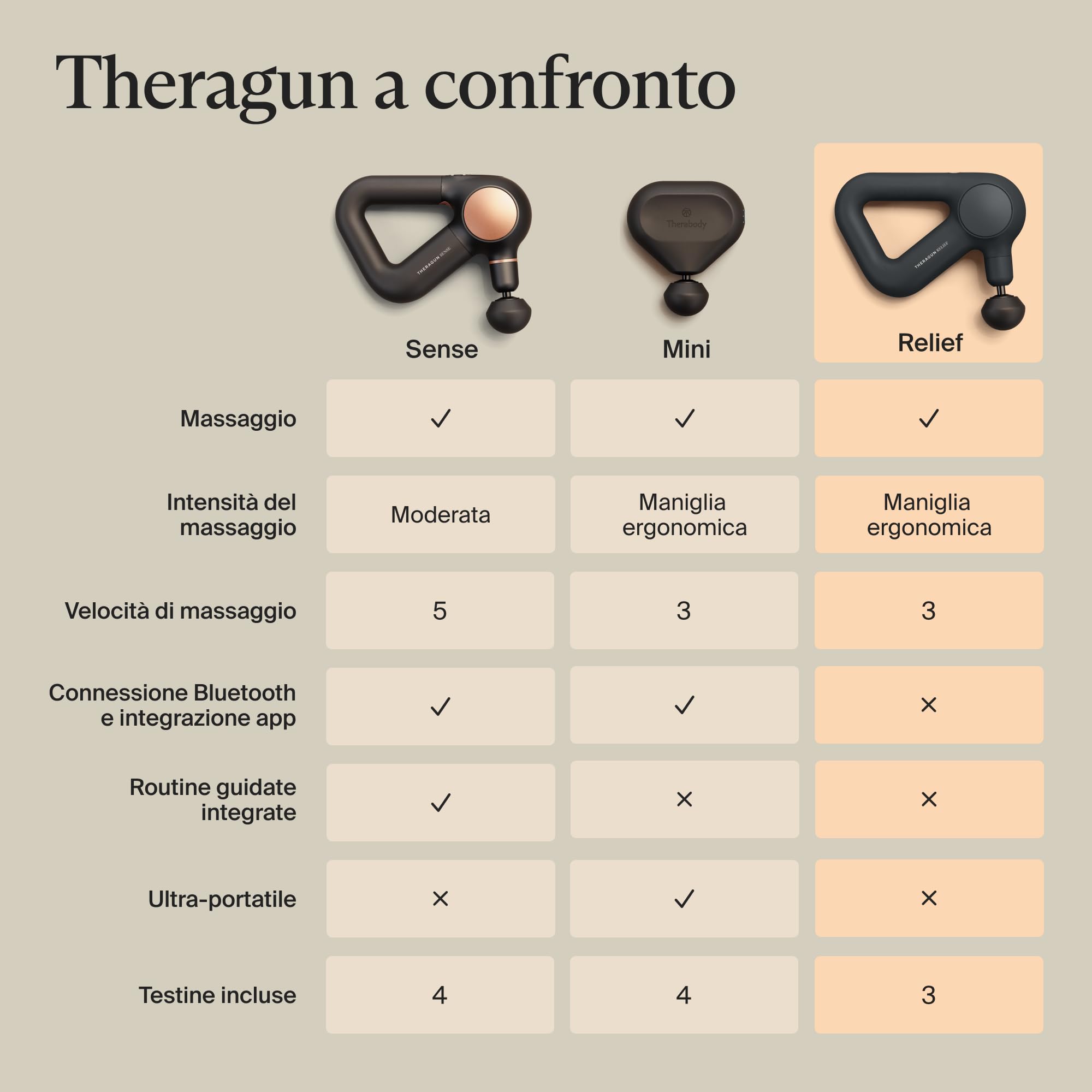 Theragun Relief - Pistola per massaggio a percussione portatile - Facile da usare, comoda e leggera massaggiatore personale per terapia di massaggio quotidiana per sollievo dal dolore a collo, schiena