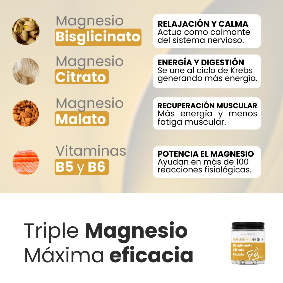 Triple Magnesio con Bisglicinato, Citrato y Malato de Alta Biodisponibilidad | 120 Cápsulas Fáciles de Tragar | Mejora Descanso, Sueño y Concentración – MagnesioForte Avanceutics Pack 2 Meses