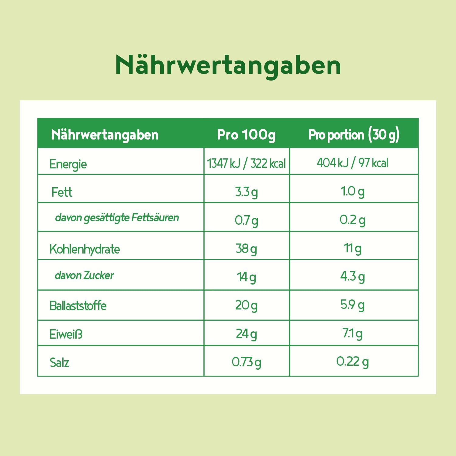 Grüne Mutter 2.0 - Das Original - Greens Shake - Akazienfaserpulver, Weizengras, Brennnessel, Mariendistel, Alfalfa, Chlorella und mehr - Smoothie Shake - 600g Pulver - Alpha Foods