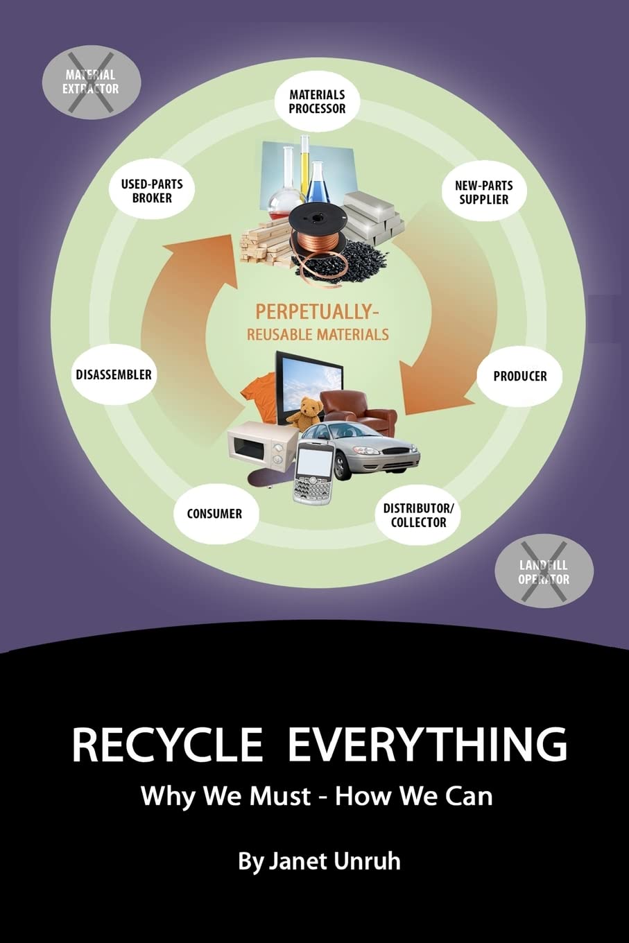 Recycle Everything: Why We Must, How We Can