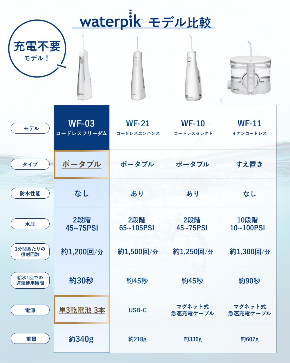 値引きいいね！NG 響BlenderCHOICE北海道九州500円送料追加｜ウイスキー