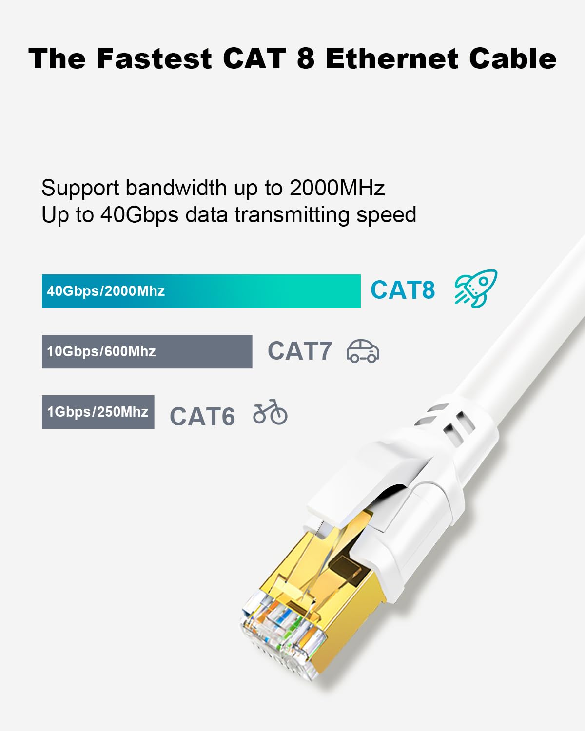 Yauhody CAT 8 Ethernet Cable, 3ft (3 Pack) Ultra High Speed 40Gbps 2000MHz SFTP CAT8 Cable LAN Internet Network Cord with Gold Plated RJ45 Connector for Gaming, Router, Modems, PC (3ft/3 Pack/White) image 2