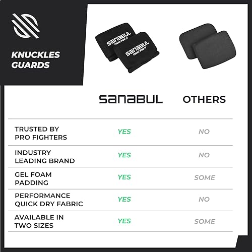 Miniatura 6 de Sanabul Protectores de nudillos de gel esenciales para guantes de boxeo y vendas de mano (par)