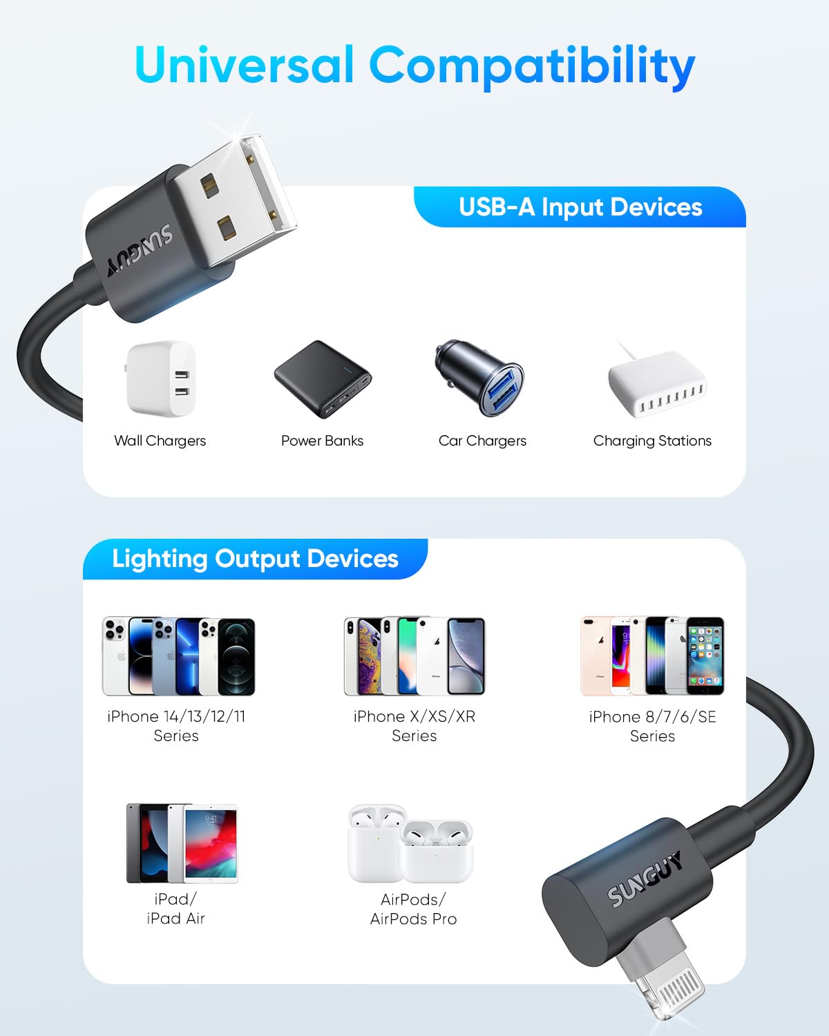 SUNGUY Cavo USB-Light-ning 90 gradi, [2 pezzi da 0,3 m] Cavo di ricarica Light-ning CarPlay corto certificato MFi con connettore ad angolo retto, compatibile con iPhone serie11-14 /iPad/iPod
