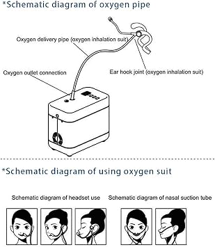 Portable Oxygen Generator with Flow Regulation, 70W Travel Oxygen Machine, Timing Function, for Home & Travel - Wheelchair Oxygen Machine for Car