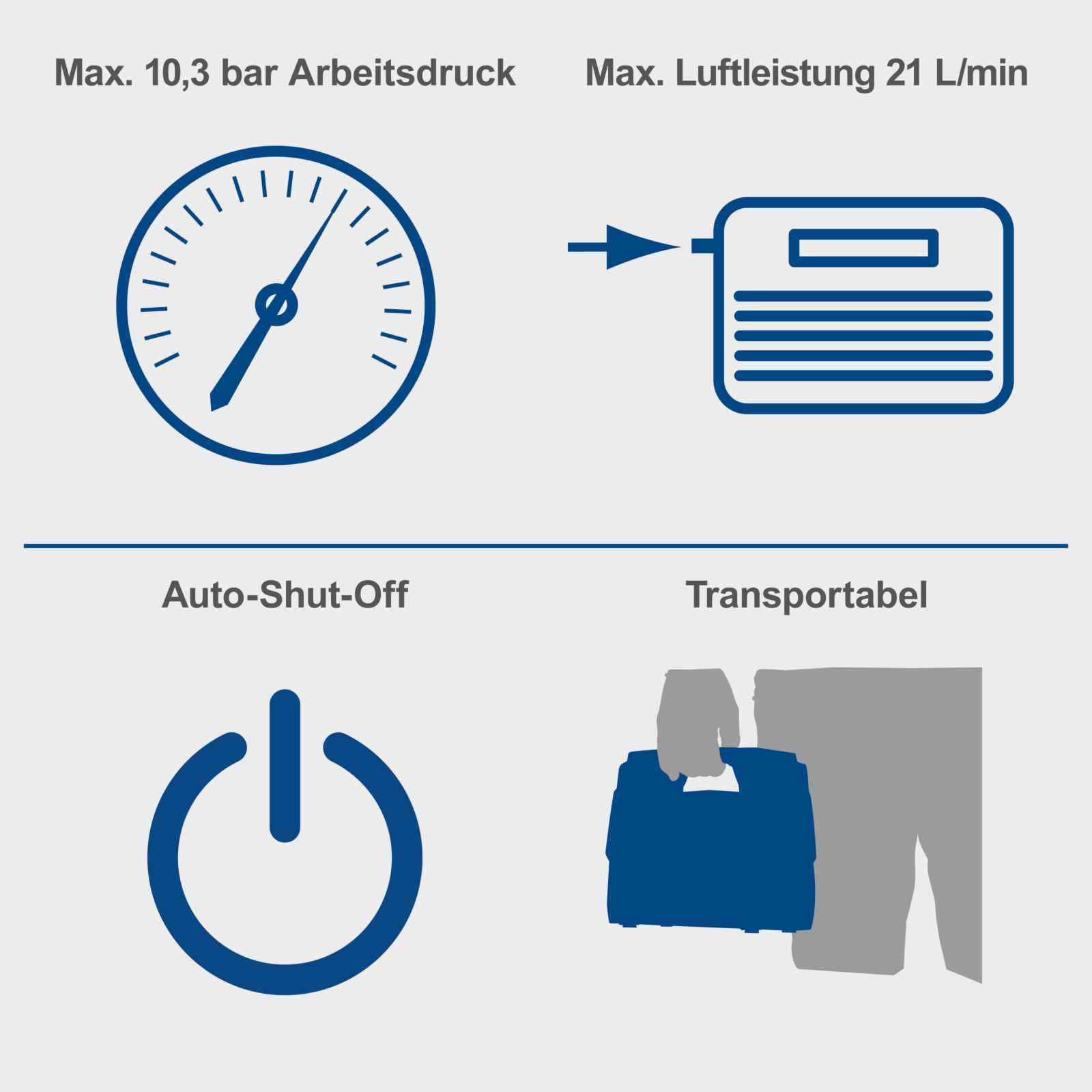 Scheppach Akku Kompressor Airforce 6 | Luftleistung 21 L/min | Arbeitsdruck 10,3bar | 3 Antriebsarten 230V/20V/12V (PKW) | USB-A & USB-C | 20V-IXES-Serie | 10 Jahre Garantie | Ohne Akku & Ladegerät
