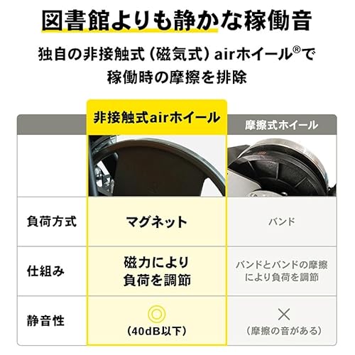 【MONOQLOベストバイ受賞】STEADY フィットネスバイク エアロバイク 家庭用 静音 折り畳み Designed in Japan 独自開発の非接触式airホイール サイクリングマシン 11枚目