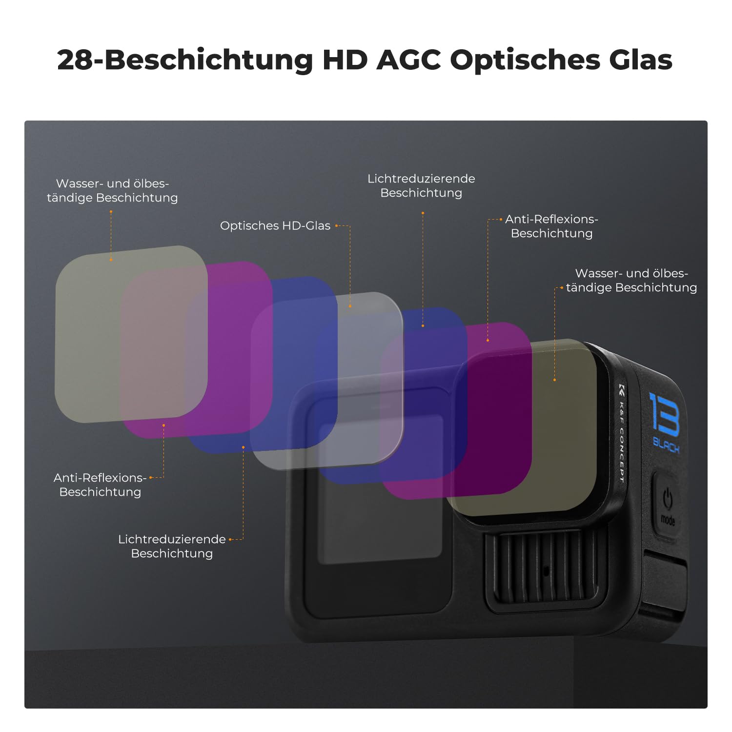 K&F CONCEPT ND Filter Set Kompatibel mit GoPro Hero 13 Black, 4 Pack ND4 ND8 ND16 ND32 Neutral Density Light Reduction Filter für GoPro Hero 12/11/10/9 Black, Graufilter HD Optical Glass