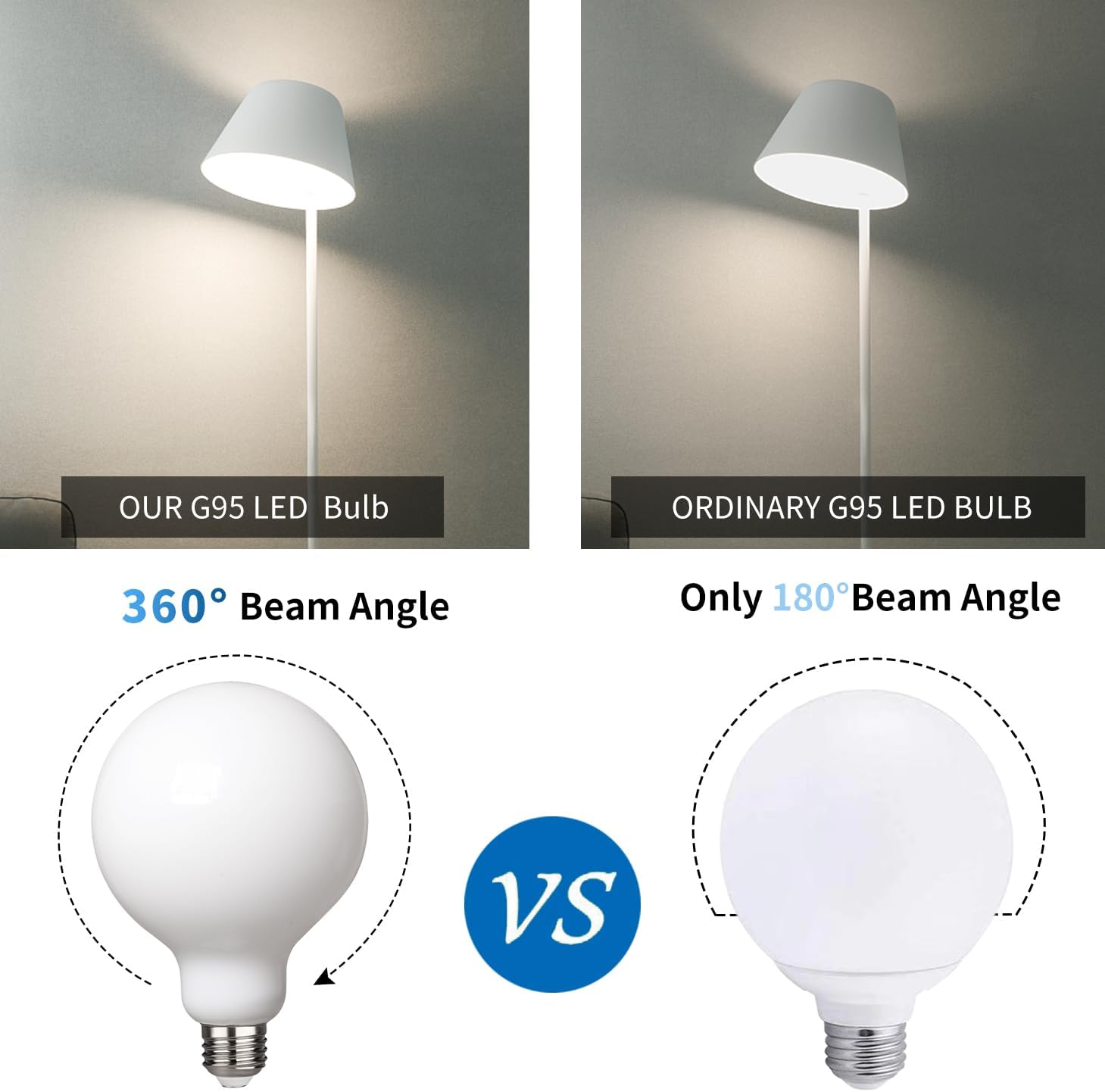 2 Pack Dimmable LED Globe Bulb, 5.5W Equivalent 60W, Neutral White 4000K CRI 90, Milky Glass, Bathroom Vanity Mirror, E26 Medium Base