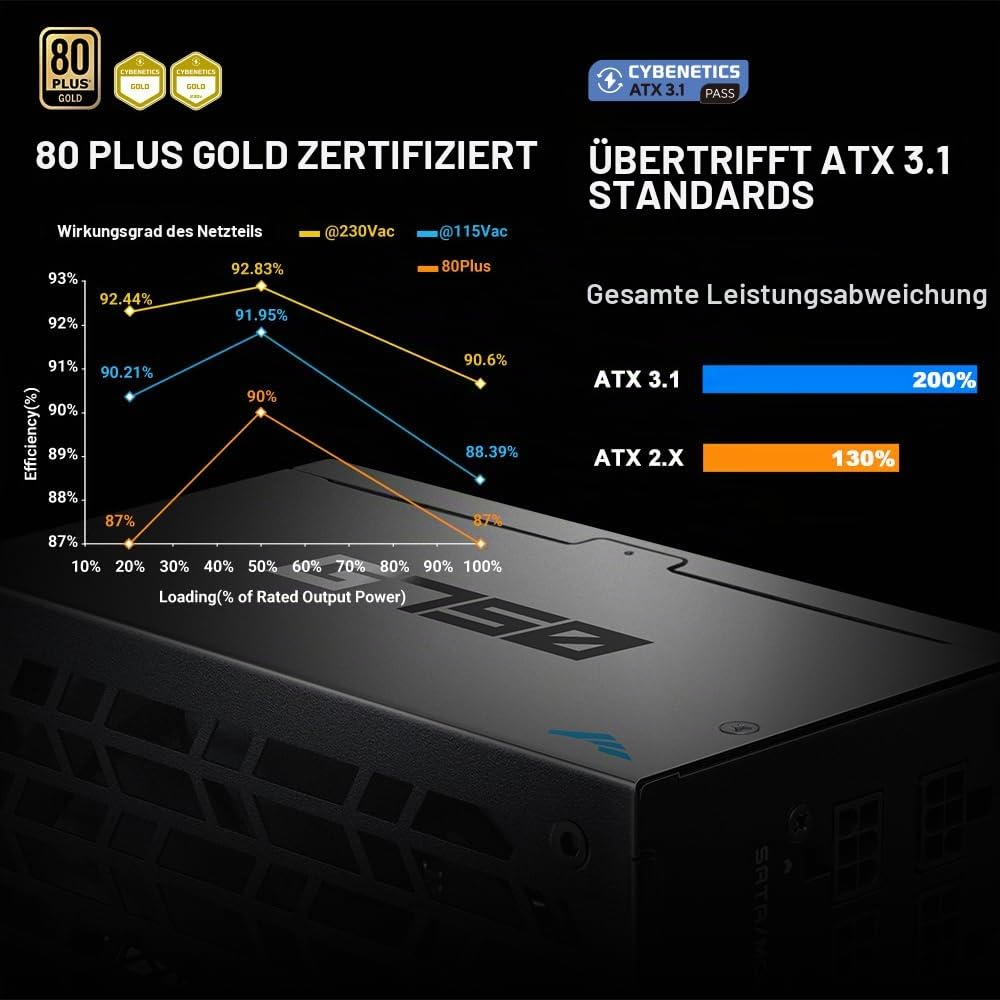 SAMA G750 750W 80+ Gold Netzteil, ATX 3.1, PCIe 5.1, vollmodular - Schwarz | 80 Plus Gold zertifiziert, Cybenetics zertifiziert und japanische Kondensatoren, 140mm FDB Silent-Lüfter