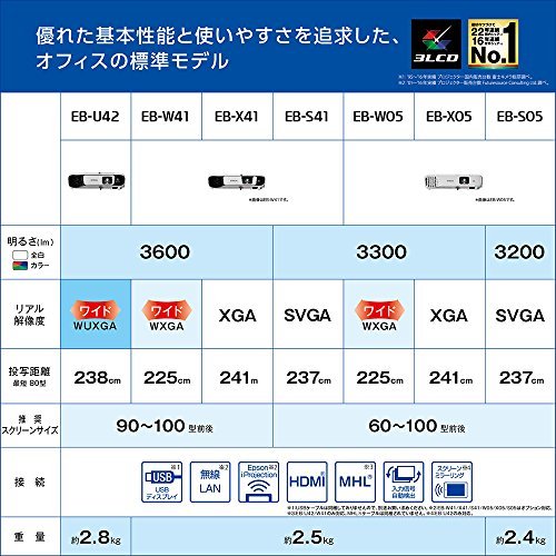 Amazon.co.jp: 【旧モデル】EPSON プロジェクター 3200lm SVXGA+ VGA