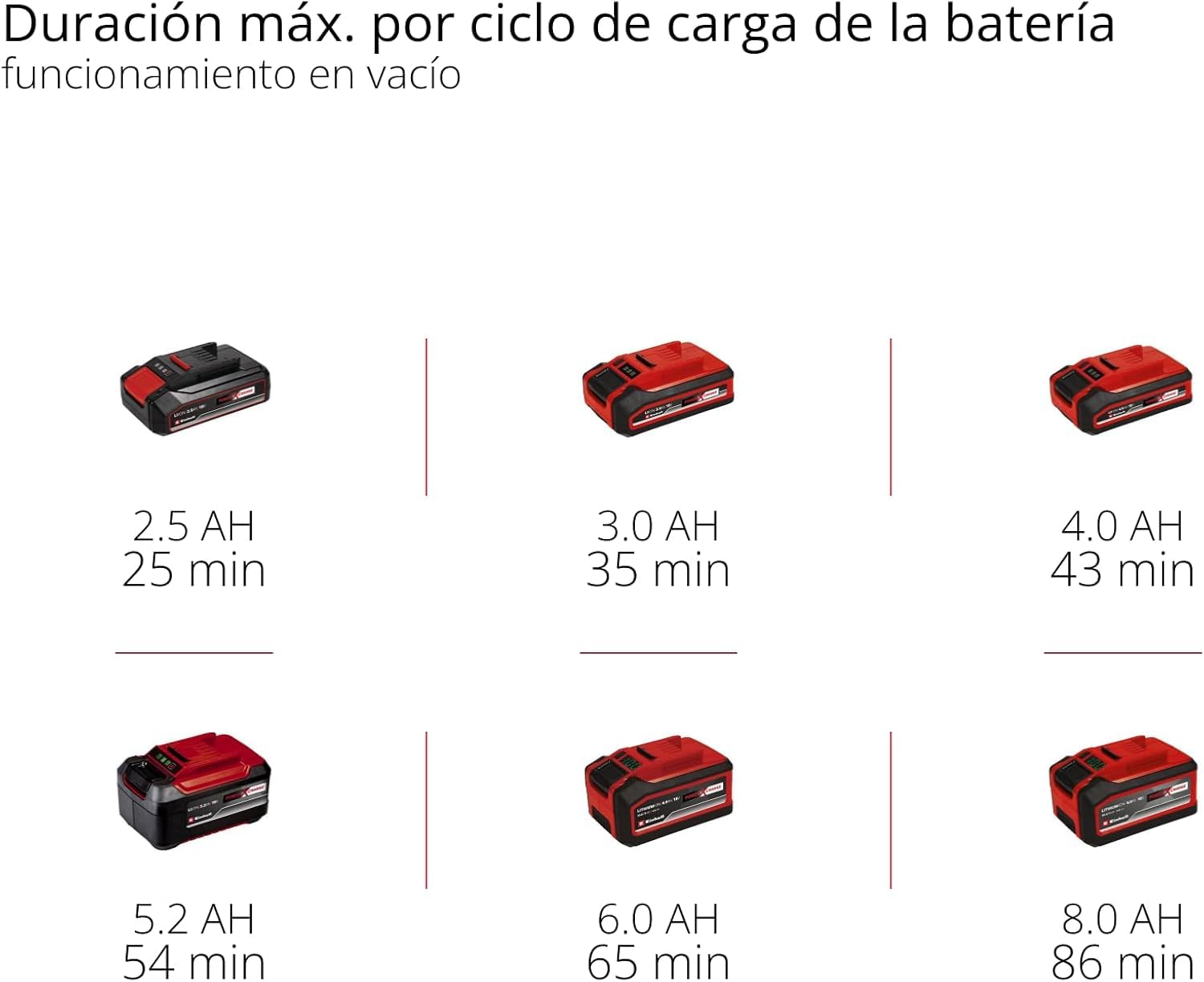 Einhell Máquina pulidora lijadora con batería CE-CP 18/180 Li E-Solo Power X-Change (18 V, iones de litio, Ø180 mm, incl. capuchas de pulido adicionales + papel de lijasin, sin batería ni cargador)