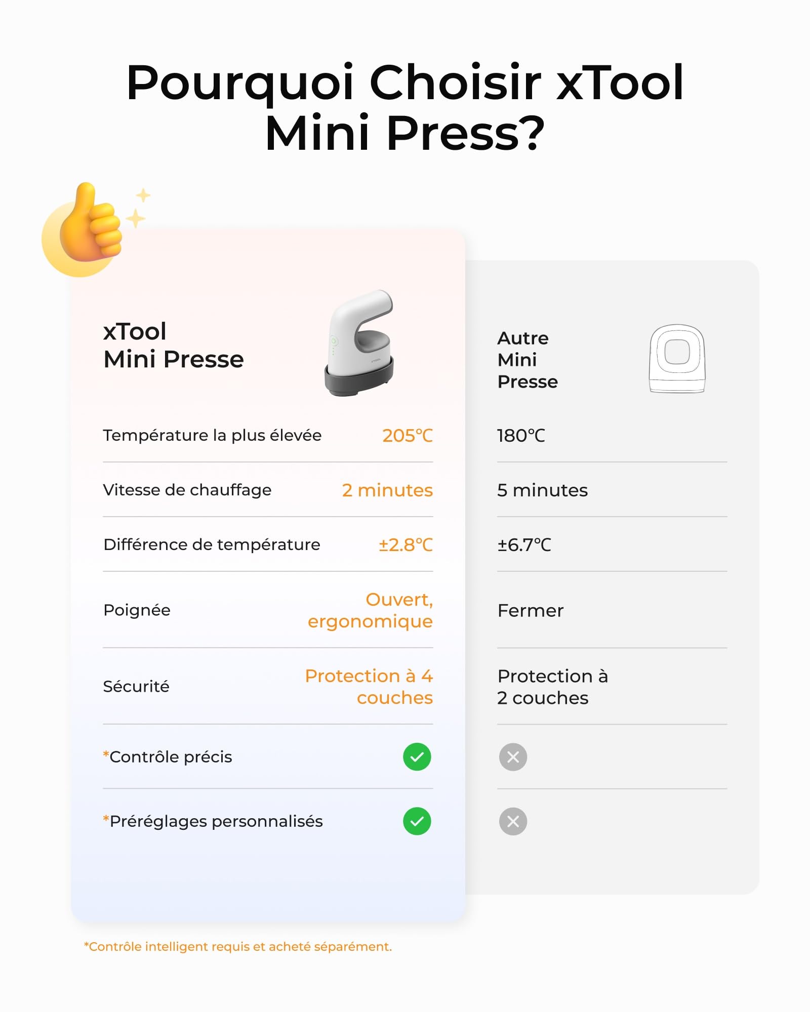 xTool Mini Transferpresse- Ultraleichte tragbare kleine Hitzepresse mit 200K NTC schnellerem Aufheizen & 4-Schicht-Schutz, Mini Bügeleisen für Basteln, T-Shirts, Schuhe, Hüte, DIY