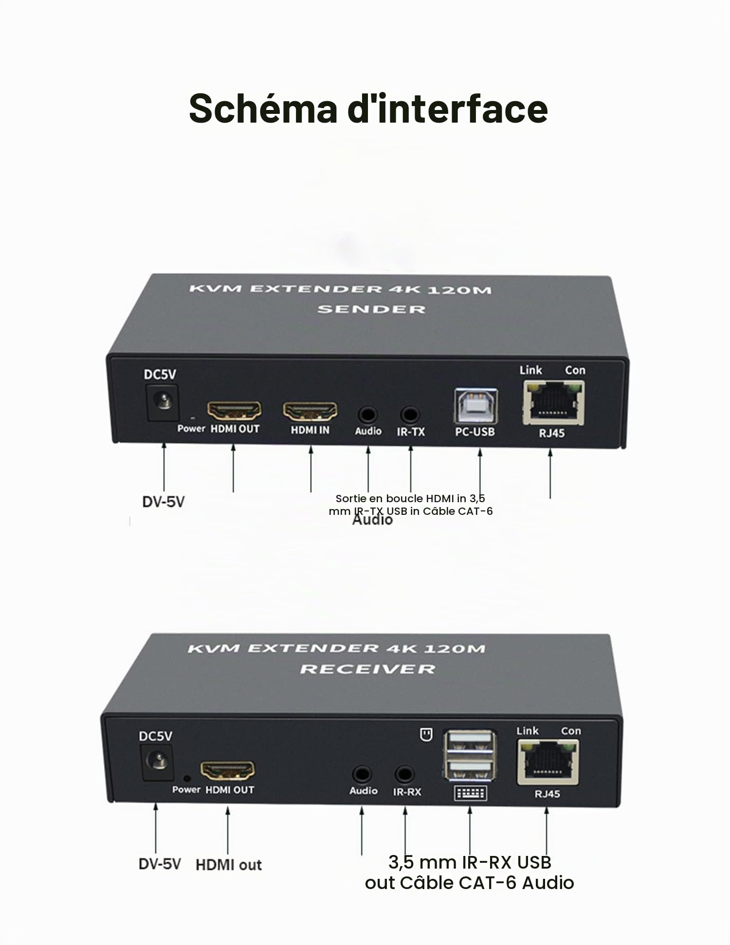 KVM EXTENDER 4K 120M Récepteur KVM HDMI 4K sur câble Ethernet Cat5e/6 120 m HDMI USB Extender Vidéo Audio Récepteur Prise en charge Clavier Souris Bouton-poussoir Noir ON-OFF