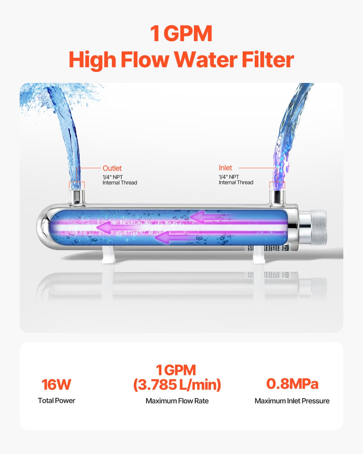 VEVOR 12 W Purificador de Agua Ultravioleta, 1 GPM, Filtro Purificador de Agua Ultravioleta Versátil para Toda la Casa con Carcasa de Acero Inoxidable, Funda de Cuarzo Apto para Ducha, Bebida