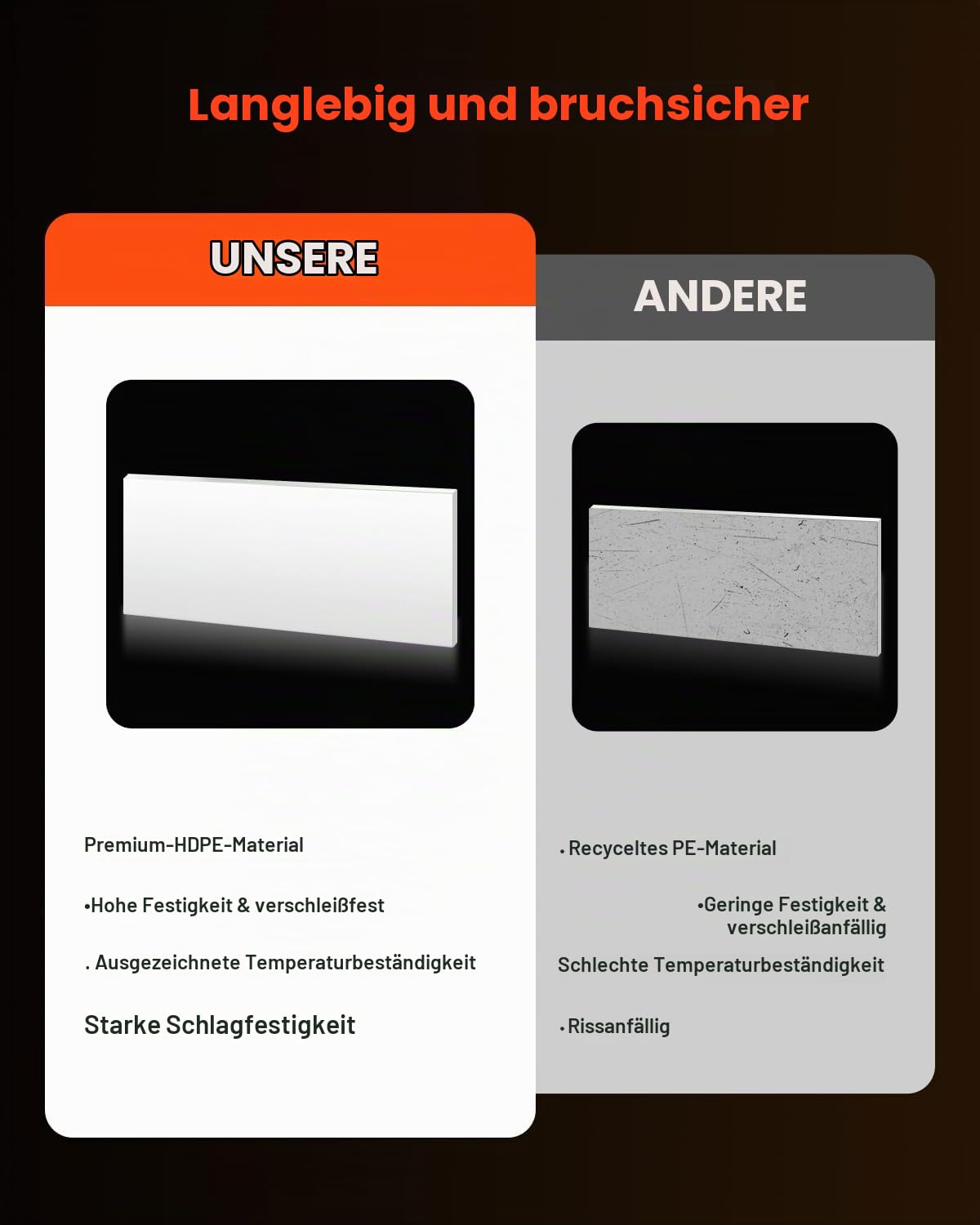 VEVOR HDPE Kunststoffplatte, 1 Stk. hochdichte Polyethylenplatten, 1219x610 mm, 13 mm dick, anpassbare Platten, ideal für Heimwerkerarbeiten, schwere Industriegeräte, weiß