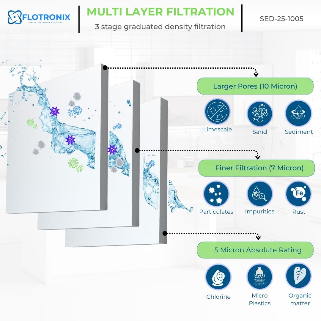 Flotronix 5 Micron 2.5" x 10" Sediment Whole House Water Filter Compatible to GE FXUSC Water System (2 Pack)