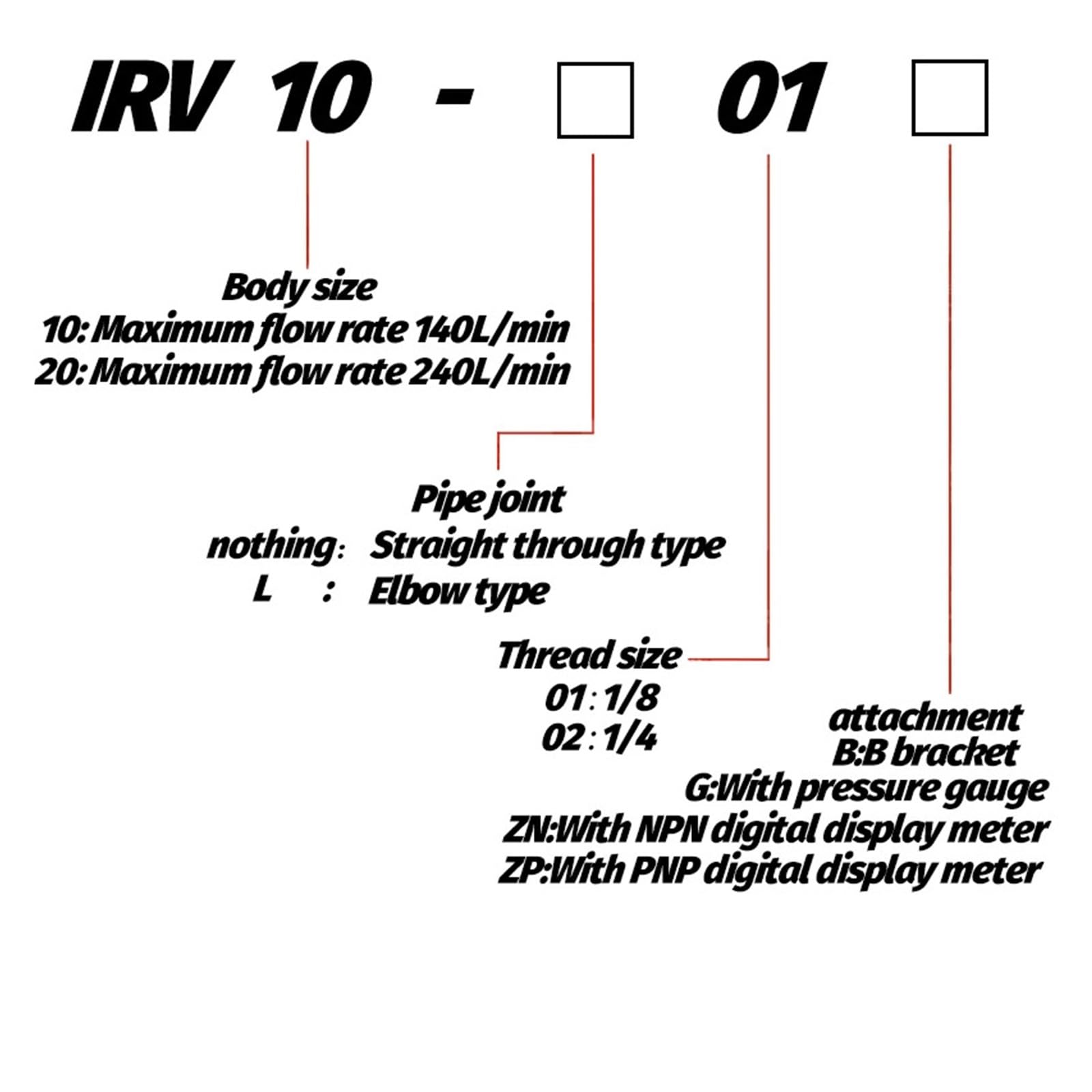 1 Uds válvula Reguladora de presión negativa vacío reductora reguladora bombeo IRV10-C06 IRV10-01 IRV20-02ZN IRV20-C08 C10 LC08(IRV20-02)