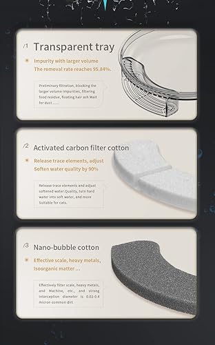 Miniatura 2 de GLADELE Fuente de agua para mascotas con 7 filtros, dispensador de agua potable para gatos de 101 oz3 L, ultra silencioso, USB, luz LED, cuenco de