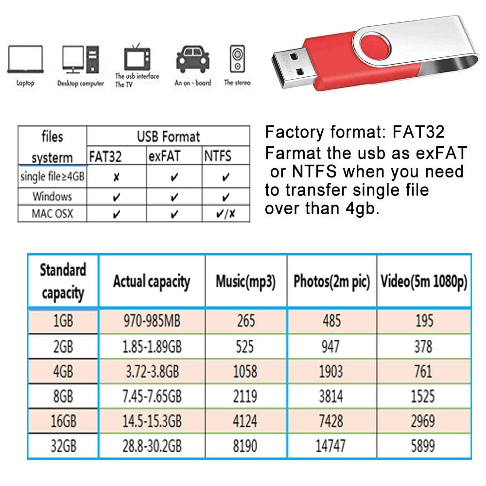 FEBNISCTE Lot de 10 clés USB 16 Go 2.0 - Clé USB Pliable 16 Go - Support de données Pendrive Rouge USB avec 10 Cordes de Poignet