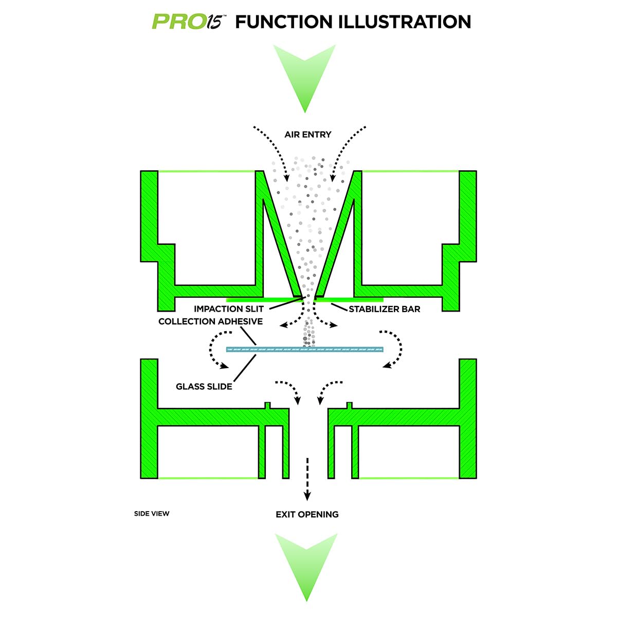 PRO15 Professional Air Sampling Cassettes (12 Pack) - Compatible with 15 LPM Pumps for Reliable Indoor Air Quality Mold Detection. Used by Thousands of InterNACHI / IAC2 Home Inspectors Nationwide