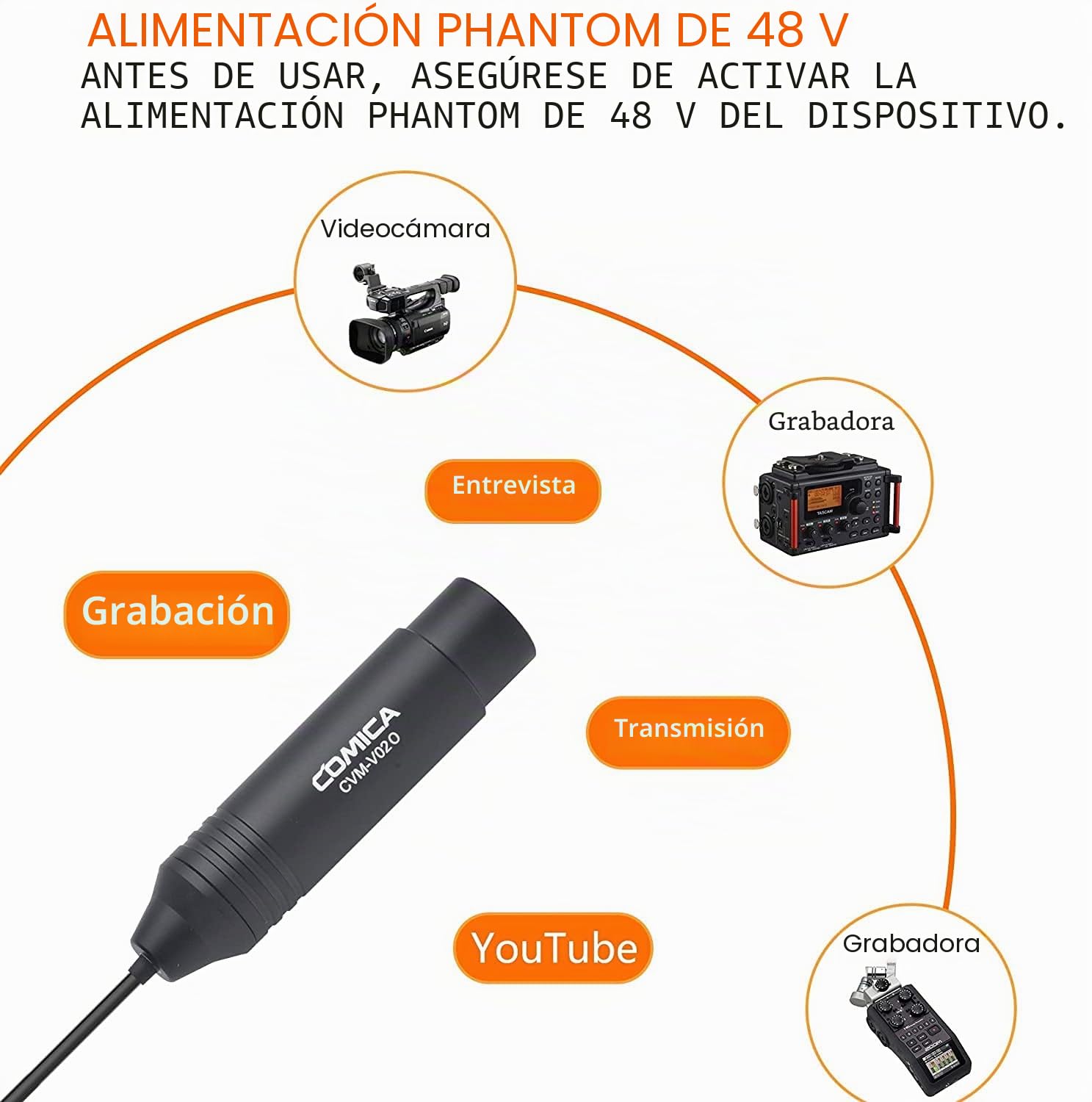 COMICA Micrófono XLR Omnidireccional Corbata con Alimentación Phantom,con Clip de Solapa y Cortavientos,para cámara Canon Sony Panasonic videocámaras Zoom H4n H5 H6 Tascam DR-40 DR-100(Paquete de 2)