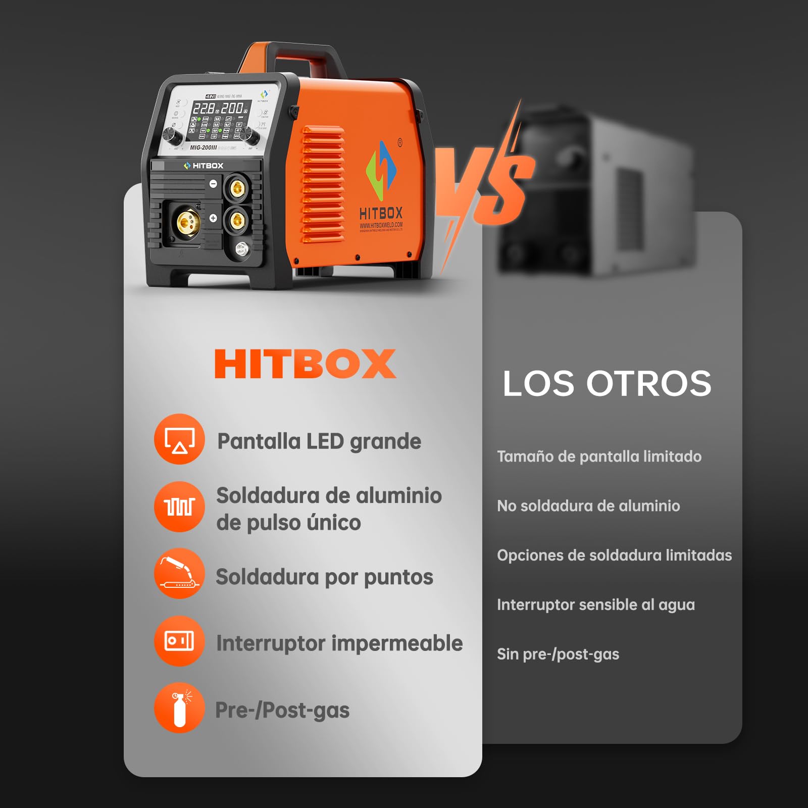 HITBOX Soldadora MIG Aluminio 200A, Soldadora Multifunción 7-en-1 con MIG Con Gas/Sin Gas, Electrodo, Lift TIG, Soldadura por Puntos y Pistola de Carrete (MIG200III)