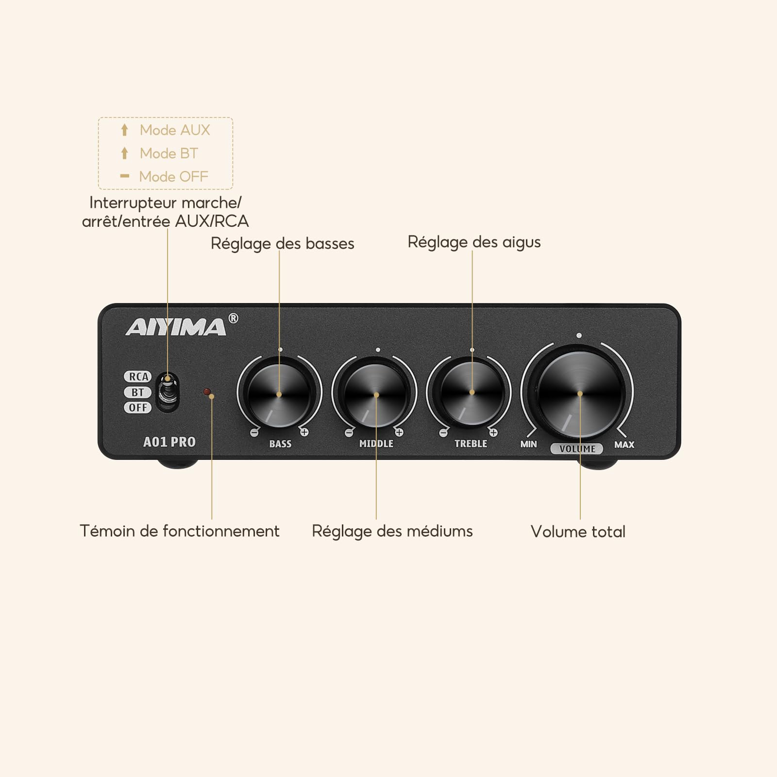 Amplificateur de bureau stéréo Bluetooth AIYIMA A01 PRO TPA3116 100 W x2 | Amplificateur 2.0/2.1 Canaux de Classe D,Contrôle des Aigus/Médiums/Graves,QCC3034 aptX,sortie AUX 3,5 mm pour Home Cinéma