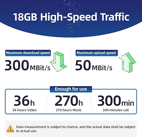 Miniatura 2 de Tarjeta SIM de Europa prepagada - Tarjeta de tráfico alto de 18 GB, tarjeta SIM internacional O para 28 días, punto caliente de soporte de tarjeta