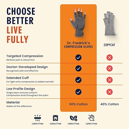 Miniatura 8 de Guantes para la artritis originales de Dr Frederick calidez y compresión para aliviar el dolor de las articulaciones causado por artritis
